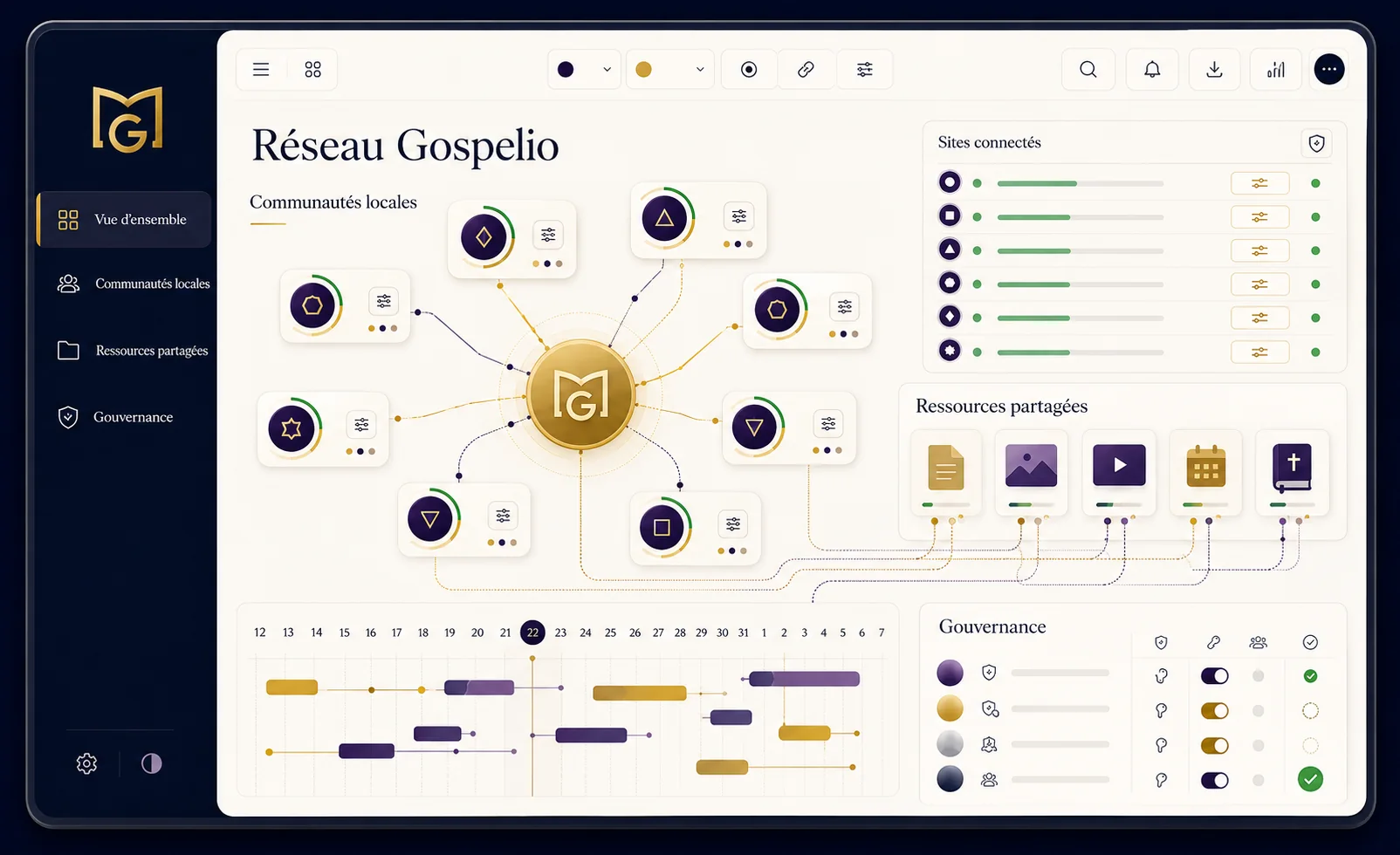 Tableau de bord centralisé pour piloter plusieurs sites et communautés Gospelio.